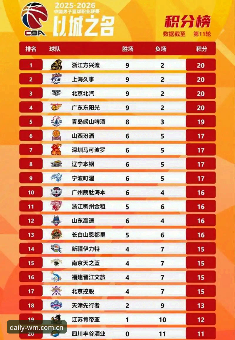 揭秘365wm完美体育积分榜：从张涛的一次实测看数据真实刷新速度